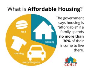 What is affordable housing?